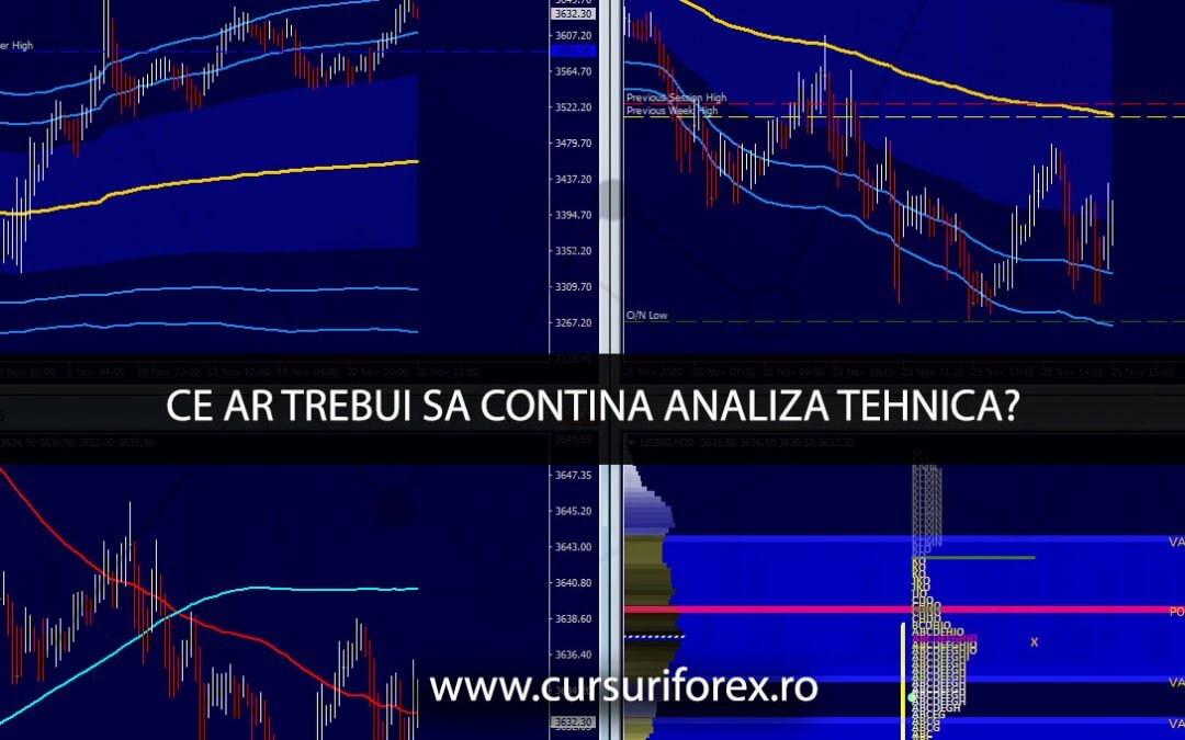 Ce ar trebui sa contina Analiza Tehnica in Trading?