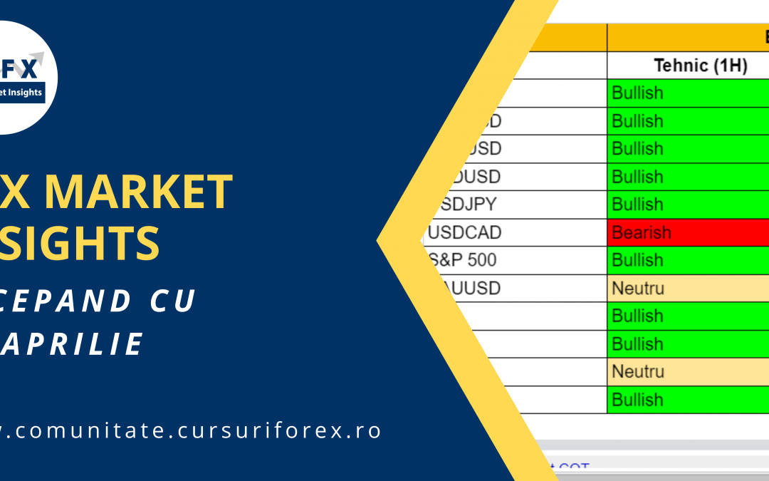 Biasurile in trading