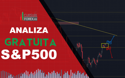 Analiza GRATUITA S&P500