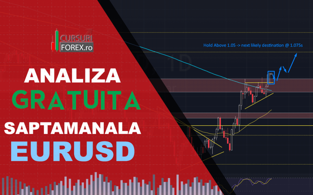 Analiza GRATUITA EURUSD