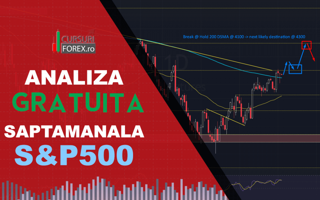 Analiza S&P500