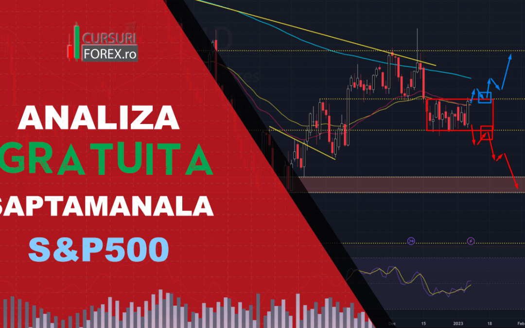 Analiza GRATUITA S&P500