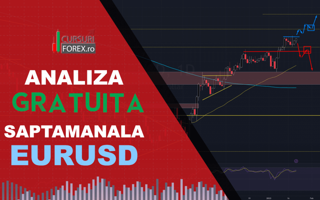 Analiza EURUSD