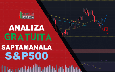 Analiza GRATUITA S&P500